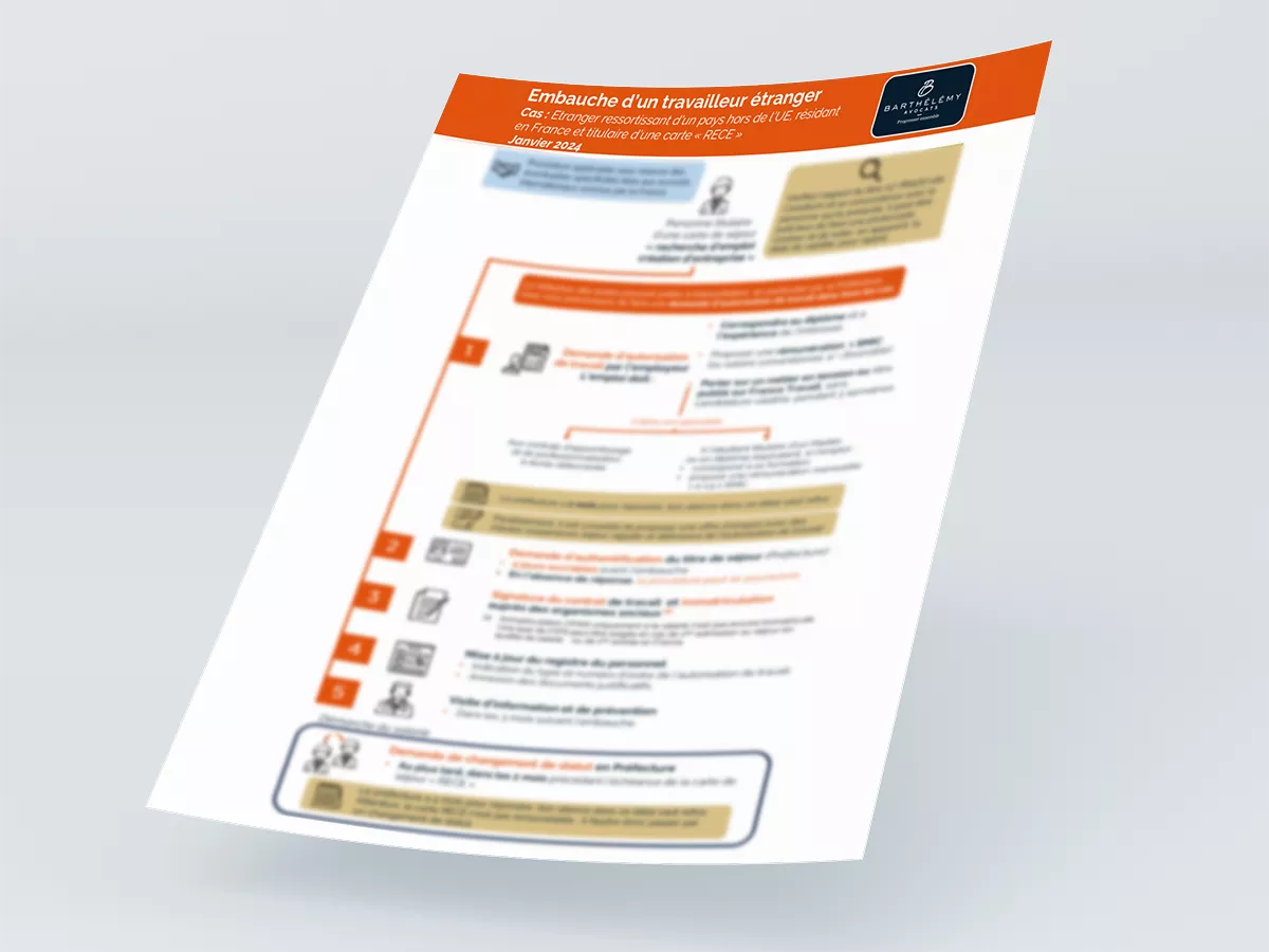 Image illustrant l'infographie Embauche d'un travailleur étranger - Carte salarié