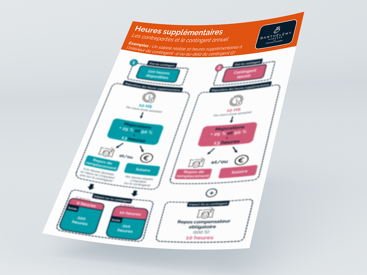 Image illustrant l'infographie Le contingent annuel - Illustration du fonctionnement